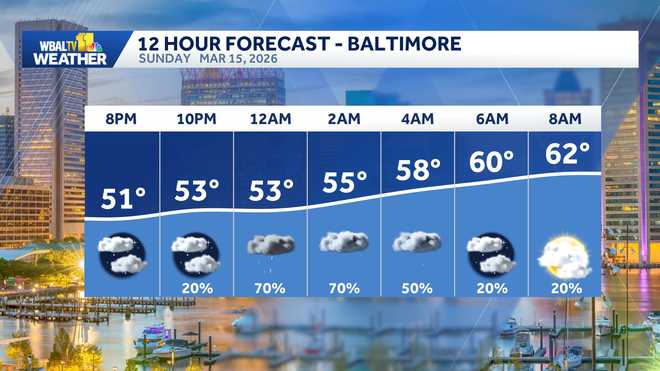 12-hour weather forecast for Baltimore 12-hour weather forecast for baltimore