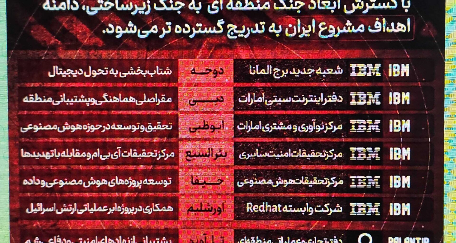 Iran state media telegram messages threatening US companies