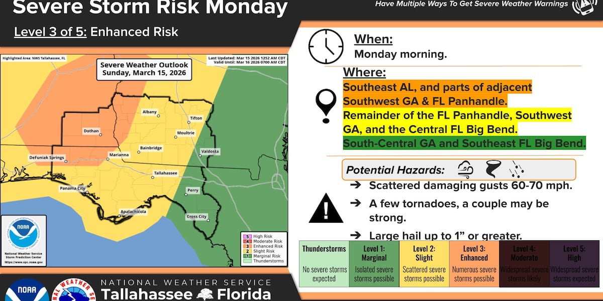 Overnight severe weather risk upgraded
