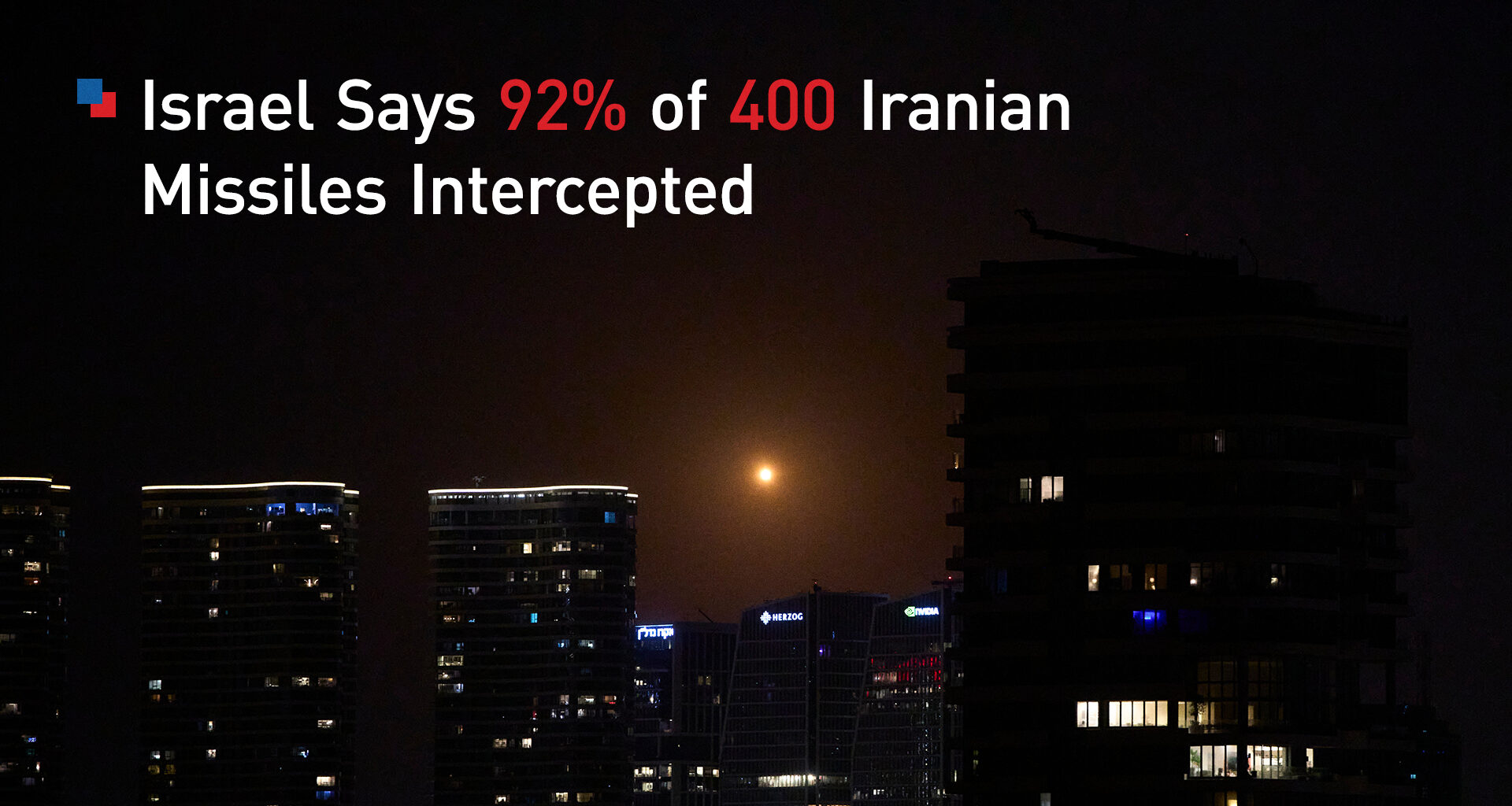 Israel Says Iran Fired 400 Missiles, With 92% Intercepted Since Start of War