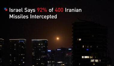 Israel Says Iran Fired 400 Missiles, With 92% Intercepted Since Start of War