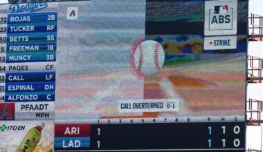 How does ABS work? What automated ball-strike rule means for MLB