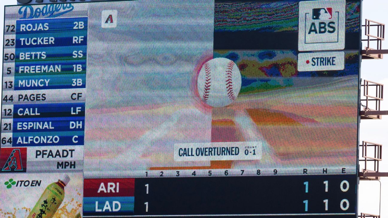 How does ABS work? What automated ball-strike rule means for MLB