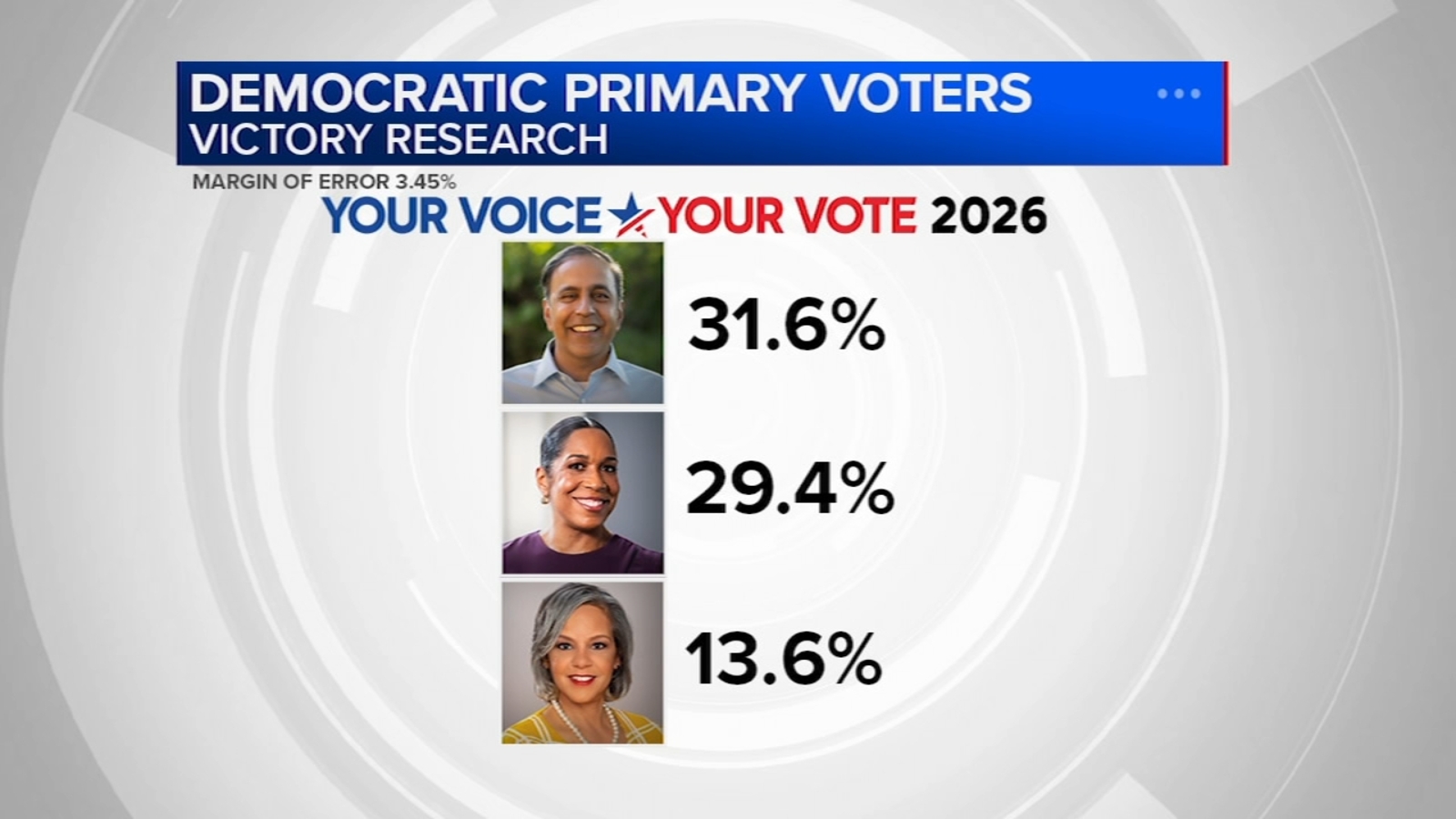 Illinois election 2026: Family of Rev. Jesse Jackson clarifies confusion over 'endorsement' of Juliana Stratton in Senate race
