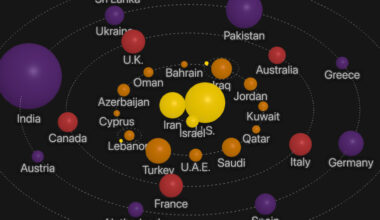 The Gravity of the War in Iran