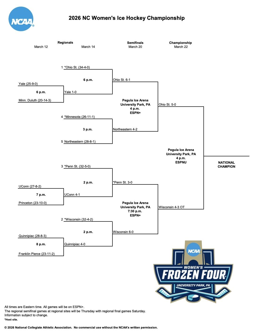 2026 NC women's hockey championship bracket women's Frozen Four
