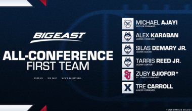 2025-26 All-BIG EAST Teams Announced