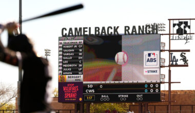 Baseball ushers in high-tech replay review system for calling balls and strikes