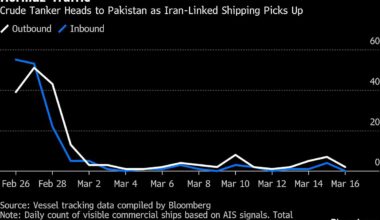Israel Says Strike Killed Iran’s Larijani as War Intensifies