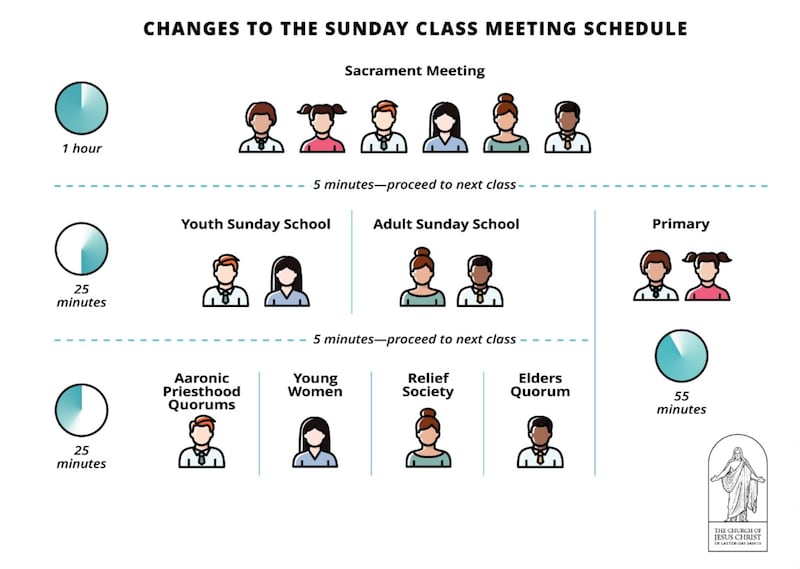 A graphic shows the adjustment to Sunday meeting schedule to take effect Sunday, Sept. 6, 2026.