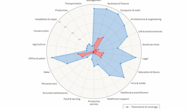 Anthropic just mapped out which jobs AI could potentially replace. A 'Great Recession for white-collar workers' is absolutely possible