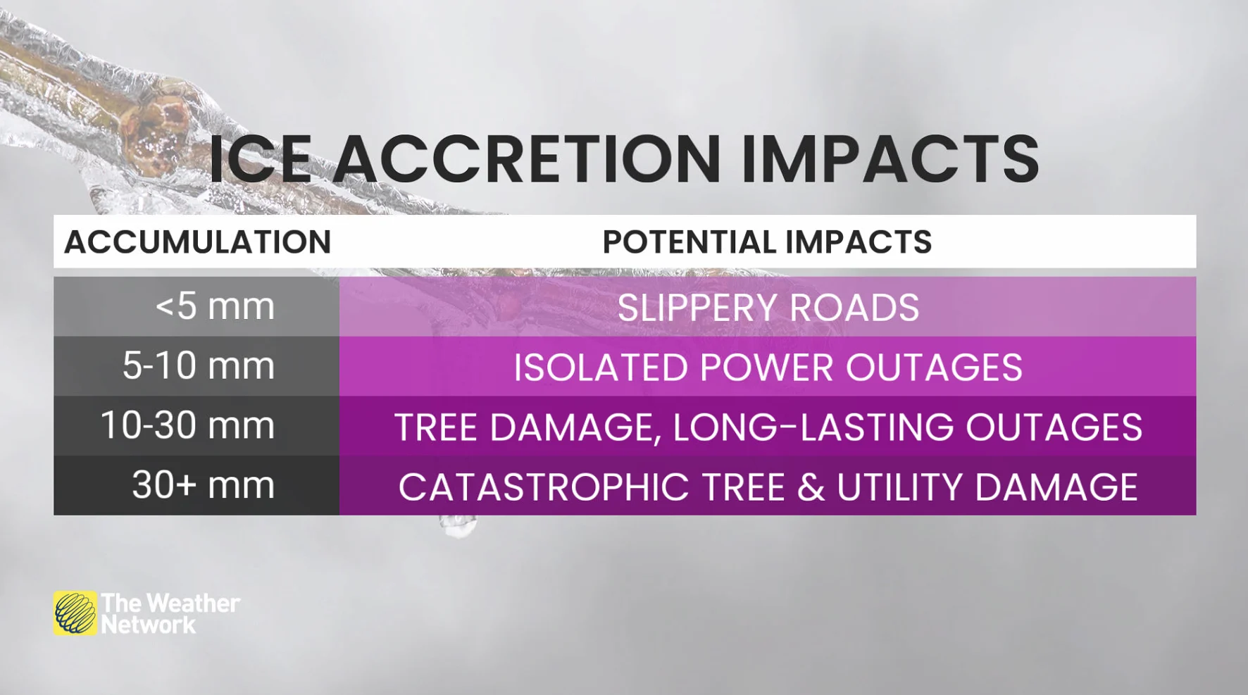 Baron - Ice accretion impacts explainer