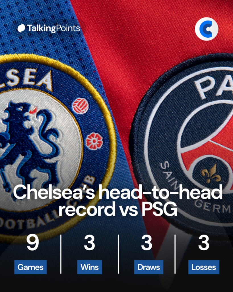 Chelsea vs PSG record
