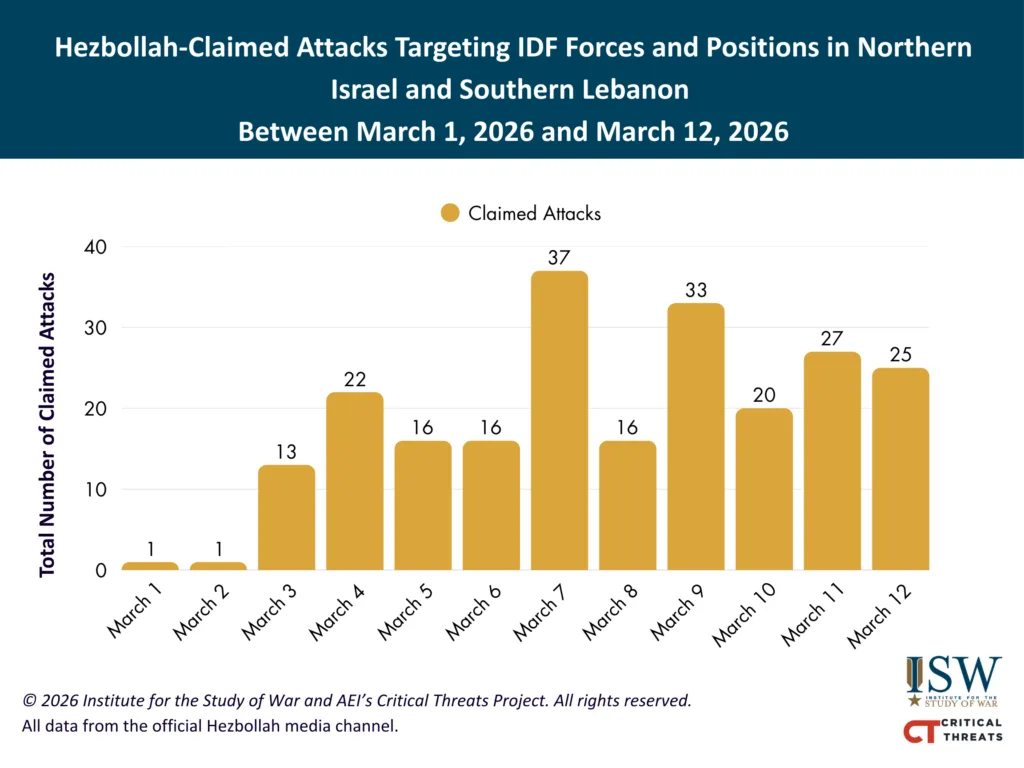 Hezbollah-Claimed Attacks Targeting IDF and Positions in Northern Israel and Southern Lebanon
