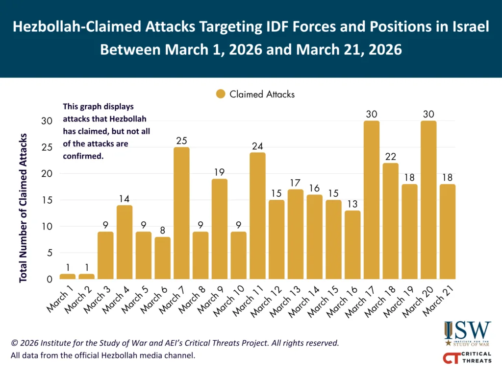 Hezbollah Claimed Attacks in Northern Israel Total March 1-21 FINAL