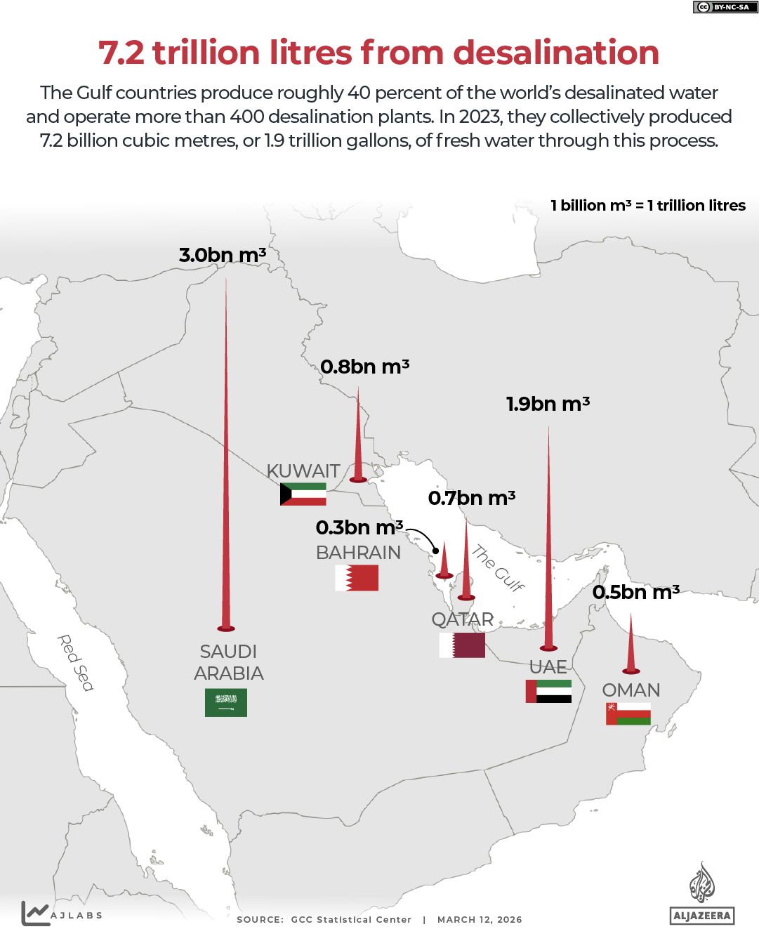 INTERACTIVE - Desalinated water production in Gulf countries -1773312053