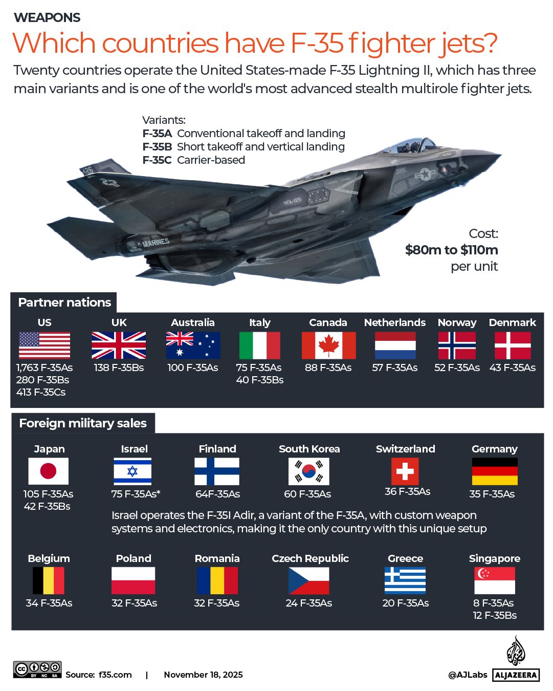 INTERACTIVE F35 F-35 Israel which countries have them jet-1763462527