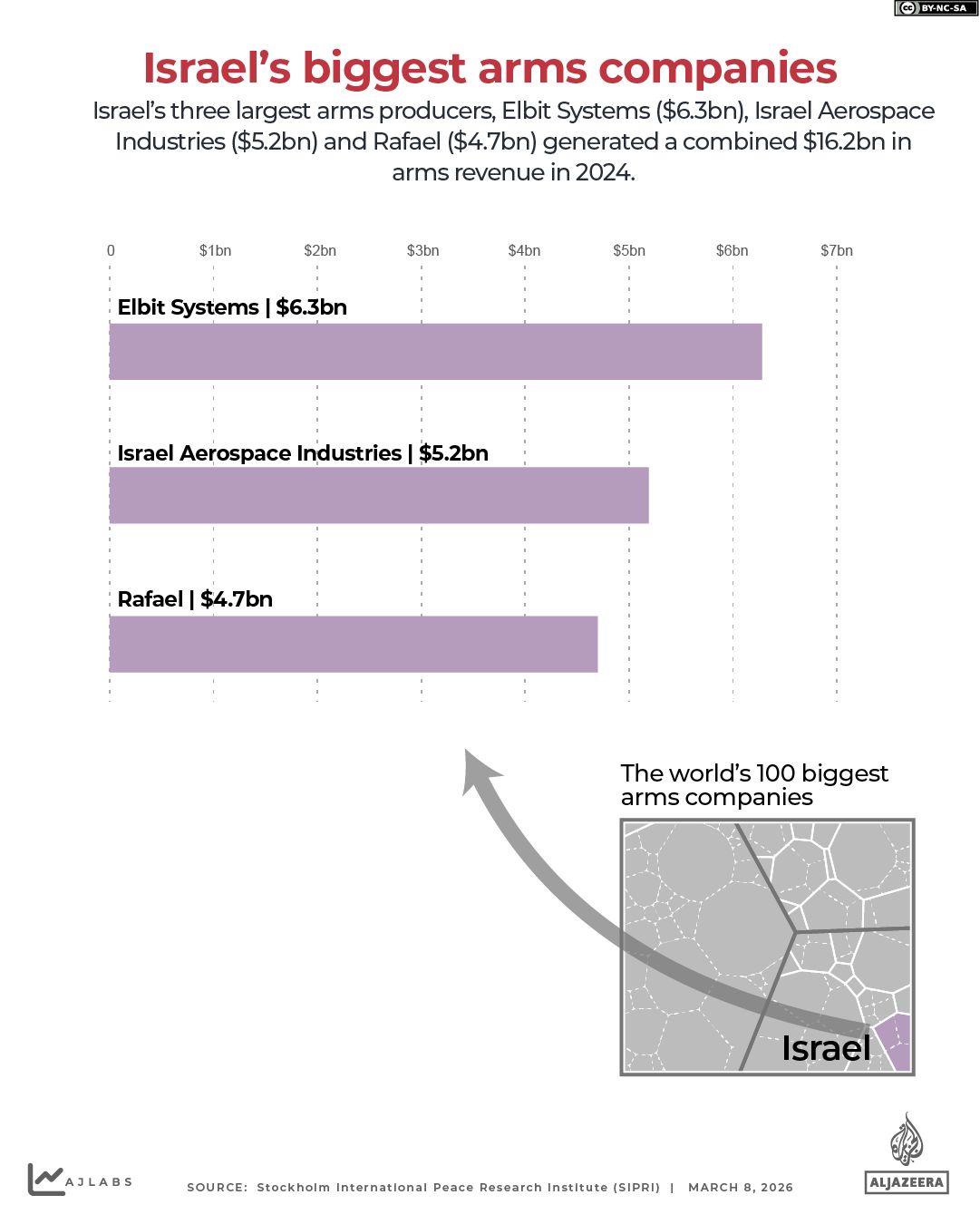 INTERACTIVE IRAN WAR Israel biggest arms companies-1773039376