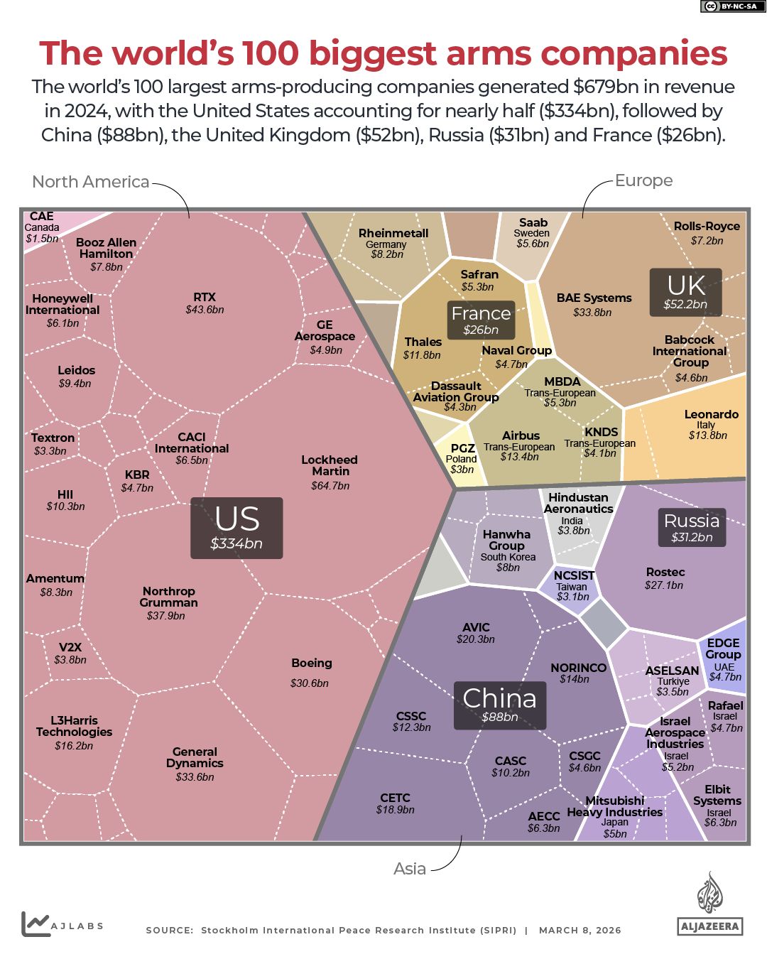 INTERACTIVE Iran War The worlds 100 biggest arms companies-1773039380