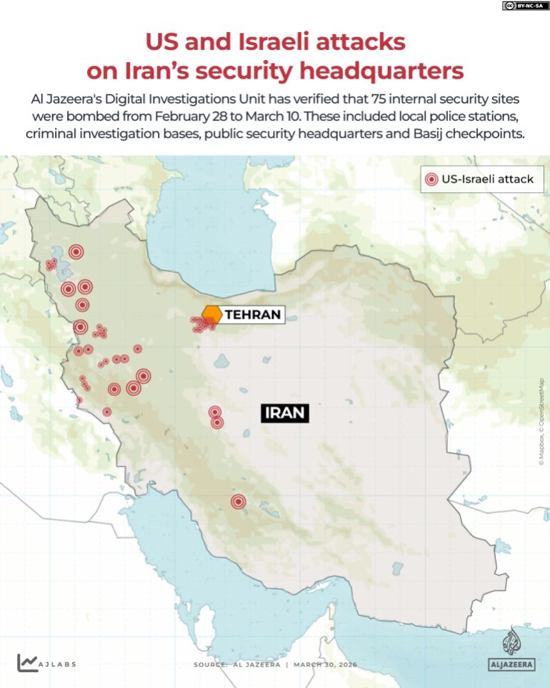 An Al Jazeera map detailing the geographic distribution of the 75 internal security sites targeted by US and Israeli strikes, showing a heavy concentration in Tehran and the western provinces.