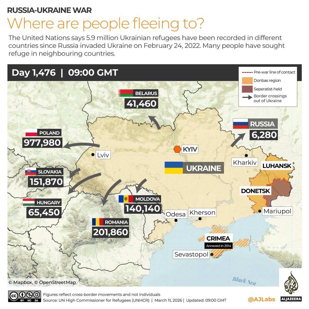 INTERACTIVE Ukraine Refugees-1773224275