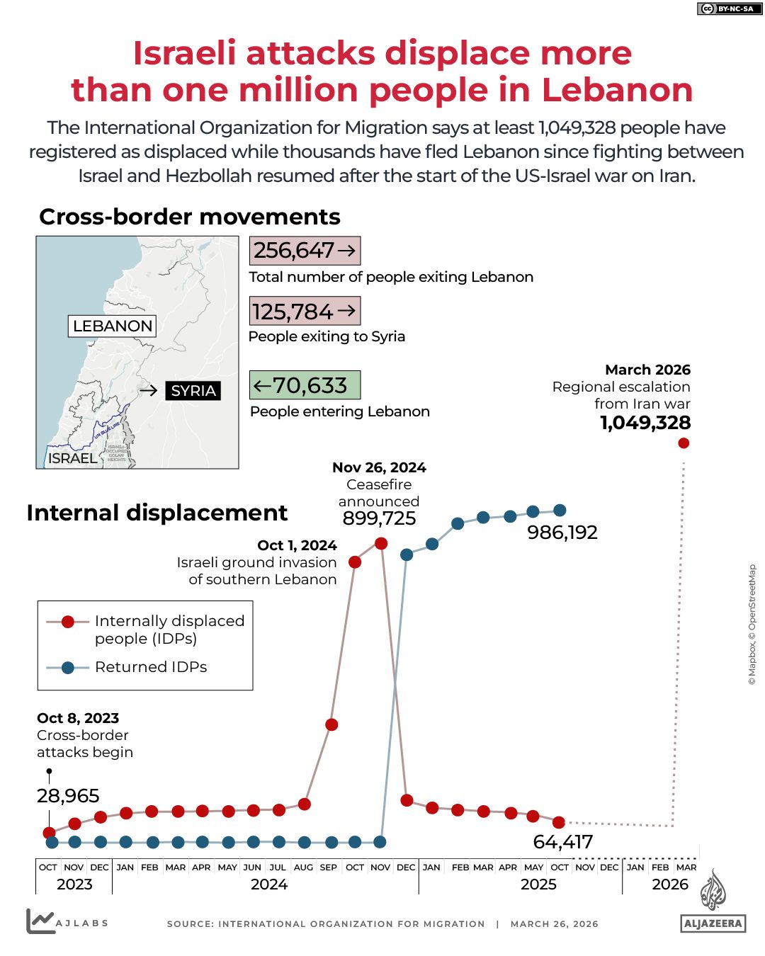 INTERACTIVE - Displaced in Lebanon_March 26_2026
