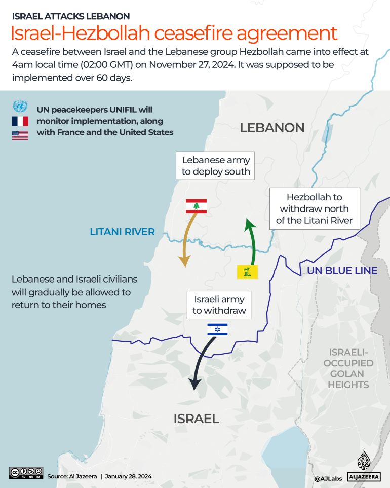 INTERACTIVE_LEBANON_CEASEFIRE_MAP_INTERACTIVE - Israel-Hezbollah ceasefire agreement-01-1738081308