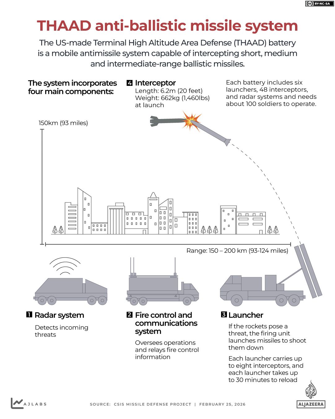 INTERACTIVE_THAAD_GAZA_ISRAEL_IRAN_MISSILE_INTERCEPTOR_FEB25, 2026-1772104791