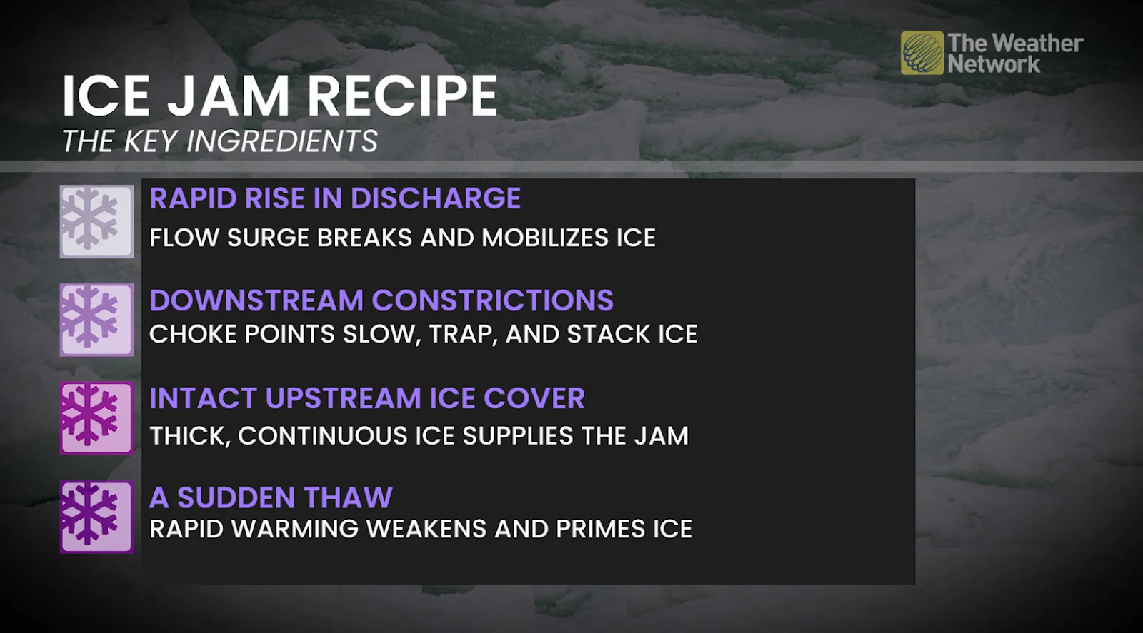 Ice jam ingredients explainer