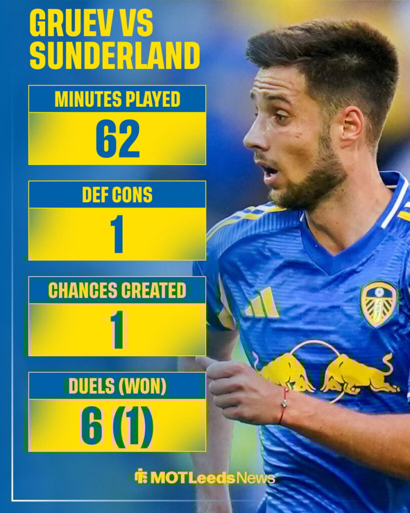 Ilia Gruev stats vs Sunderland