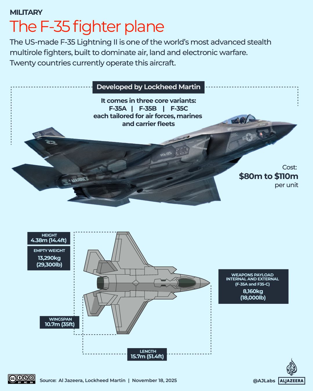 Interactive_F35_ Jet F-35 Nov18_2025