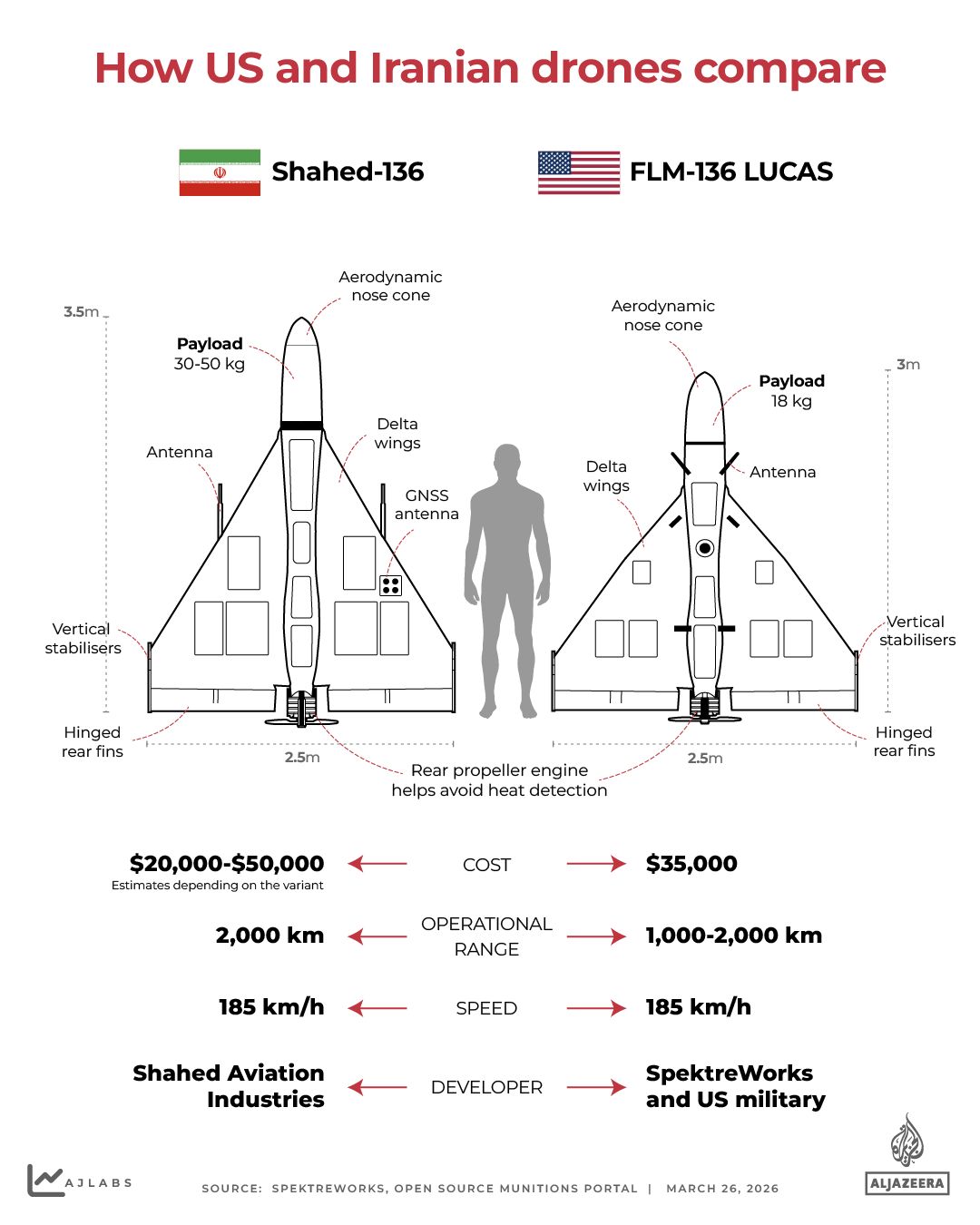 Interactive_Shahed_Lucas_Drone_March26_2026