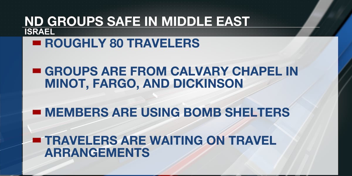 North Dakota church groups in Israel monitoring tensions with Iran