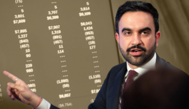 Mamdani’s New Albany Asks: Smaller Corporate Tax Hike, Fees on Pricey Home Sales - New York Focus