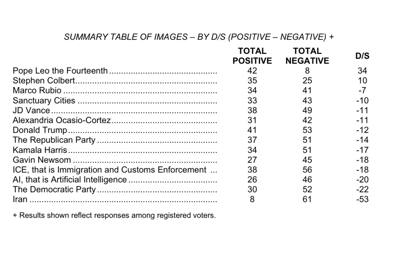 nbc news survey