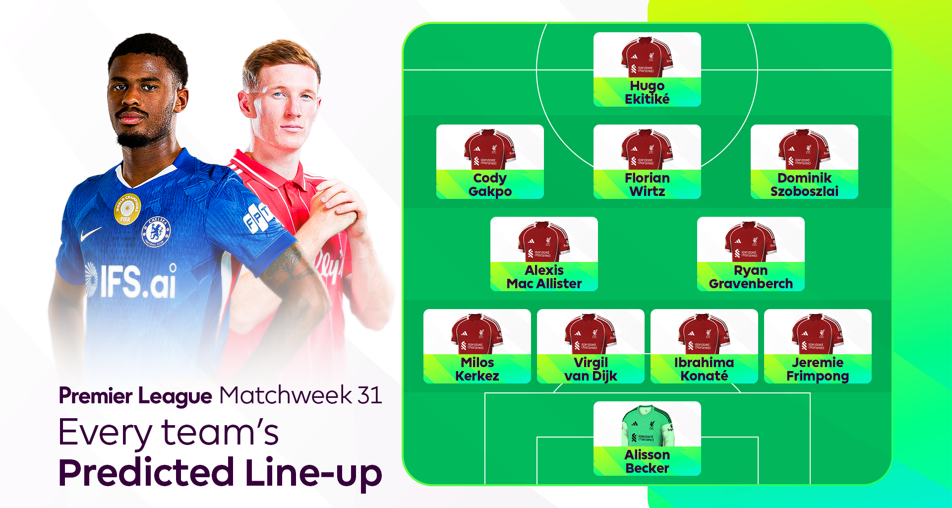 Predicted line-ups for Premier League teams in Matchweek 31