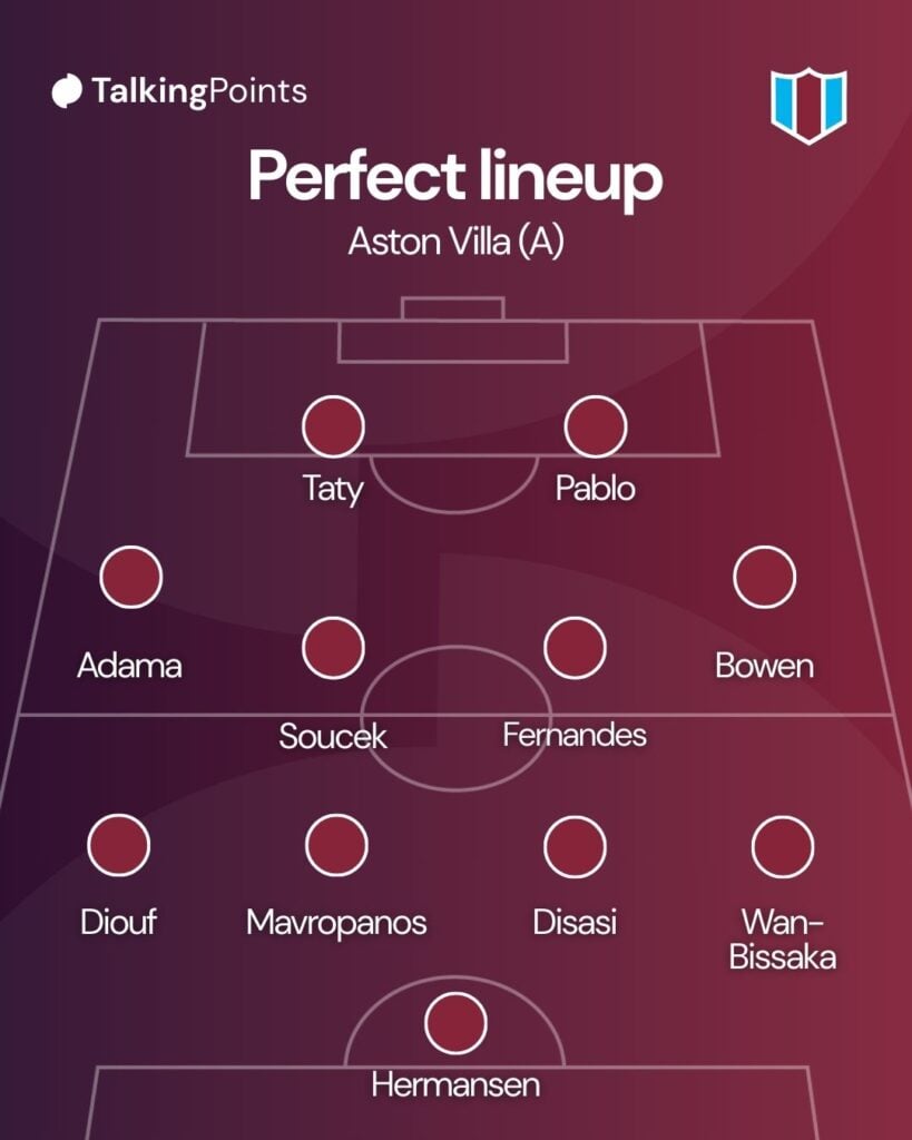 A graphic showing the lineup that West Ham United should pick against Aston Villa in the Premier League on 19/03/2026.