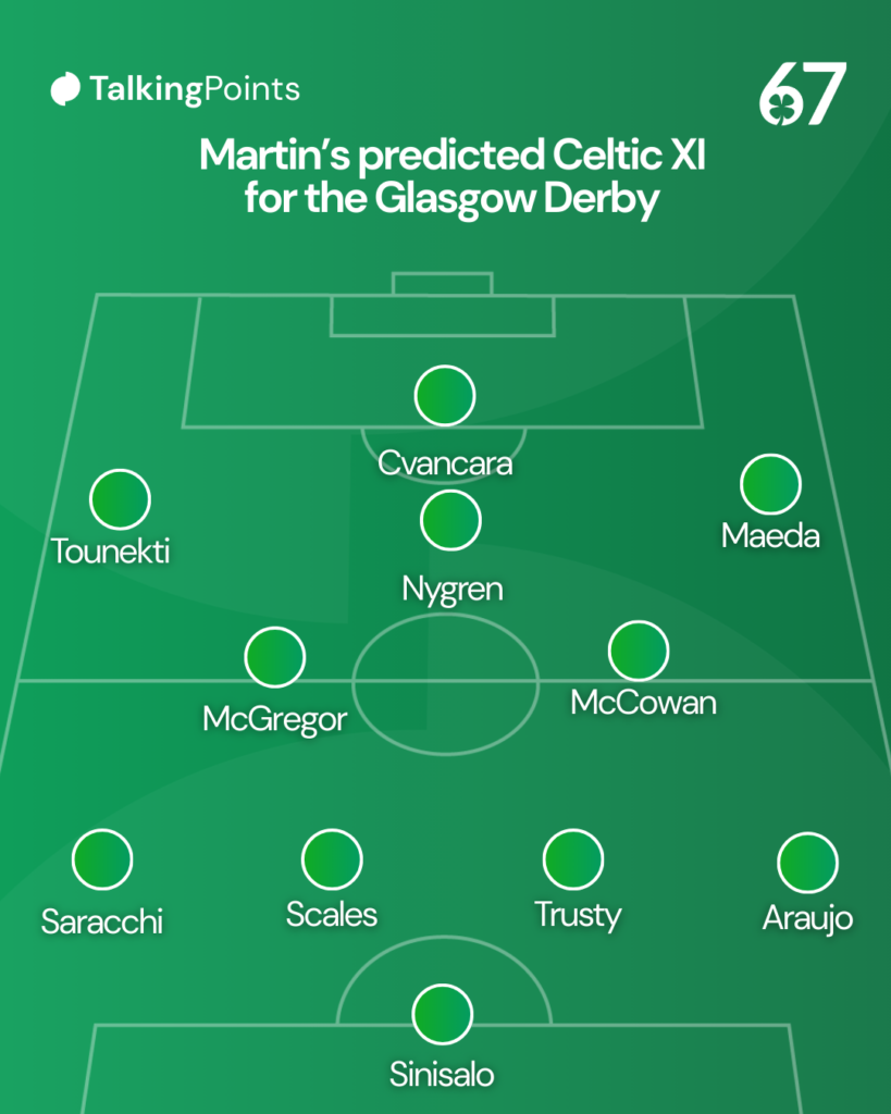 Martin's predicted derby XI