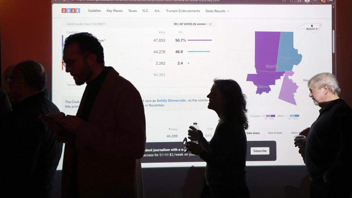 Election returns are projected onto a screen at an election night party for Nida Allam in Durham, N.C., Tuesday, March  3, 2026.