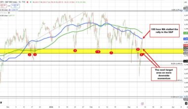 Markets react to reports that Iran taking steps to deploy mines