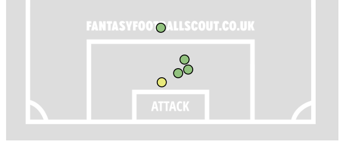 FPL notes: Slot explains Ekitike benching + Richarlison threat 1