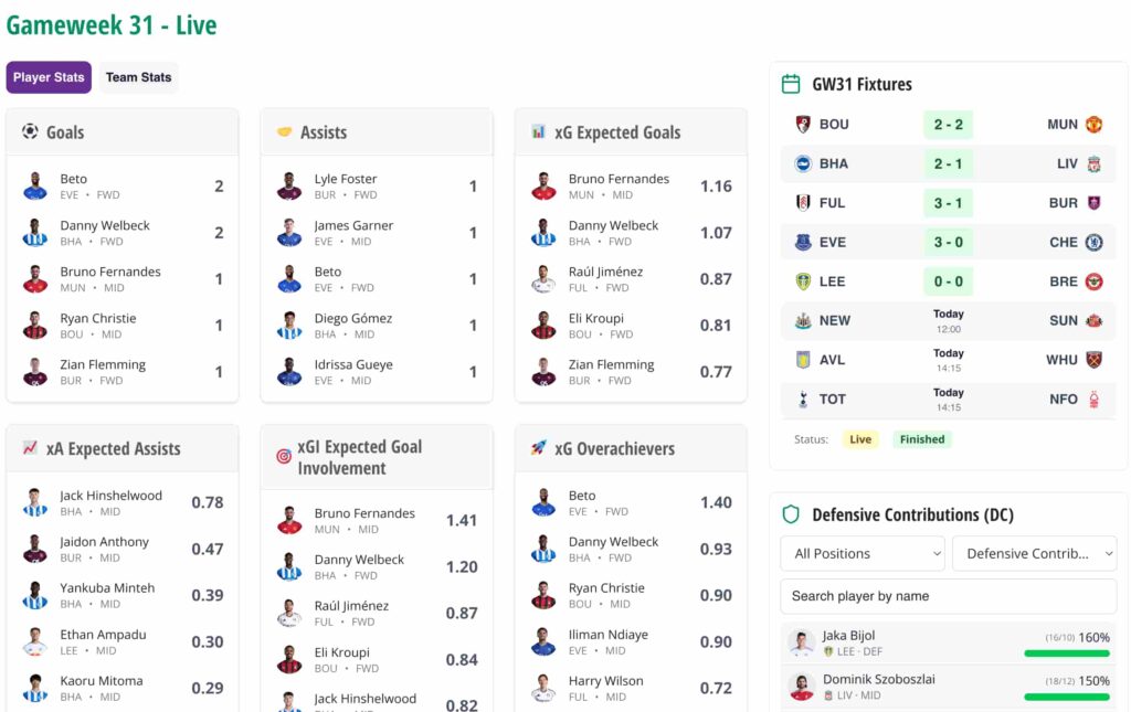 Newcastle v Sunderland team news: Thiaw, Mukiele, Reinildo + Le Fee subs 1