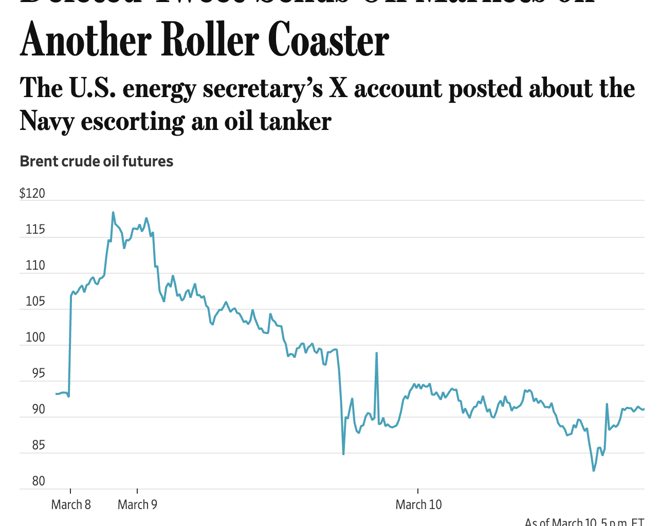 Blips and Gyrations: The Market Thinking of Trump's Incompetent Advisors