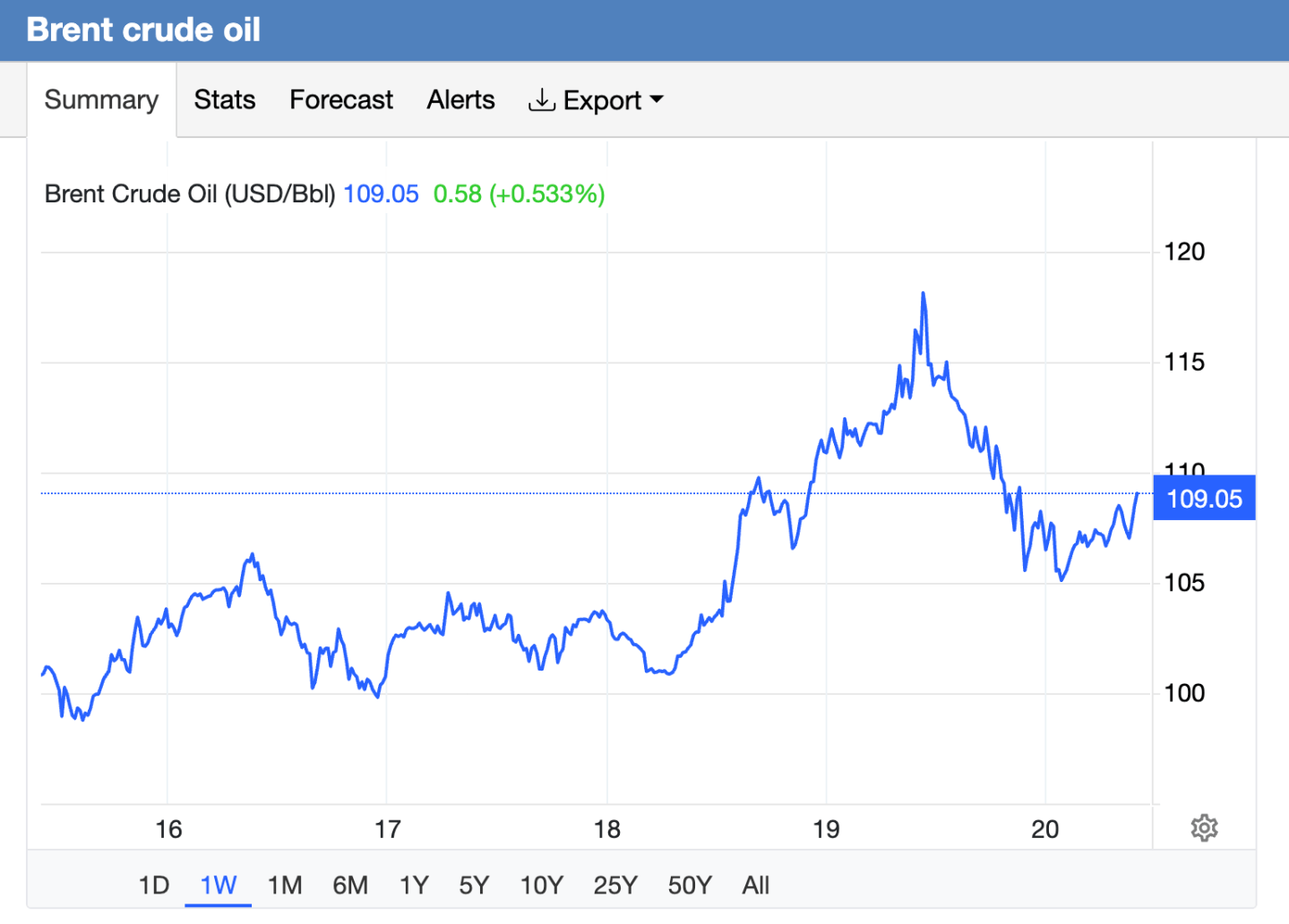 Oil