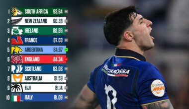 England's plummet after shock first-ever defeat to Italy