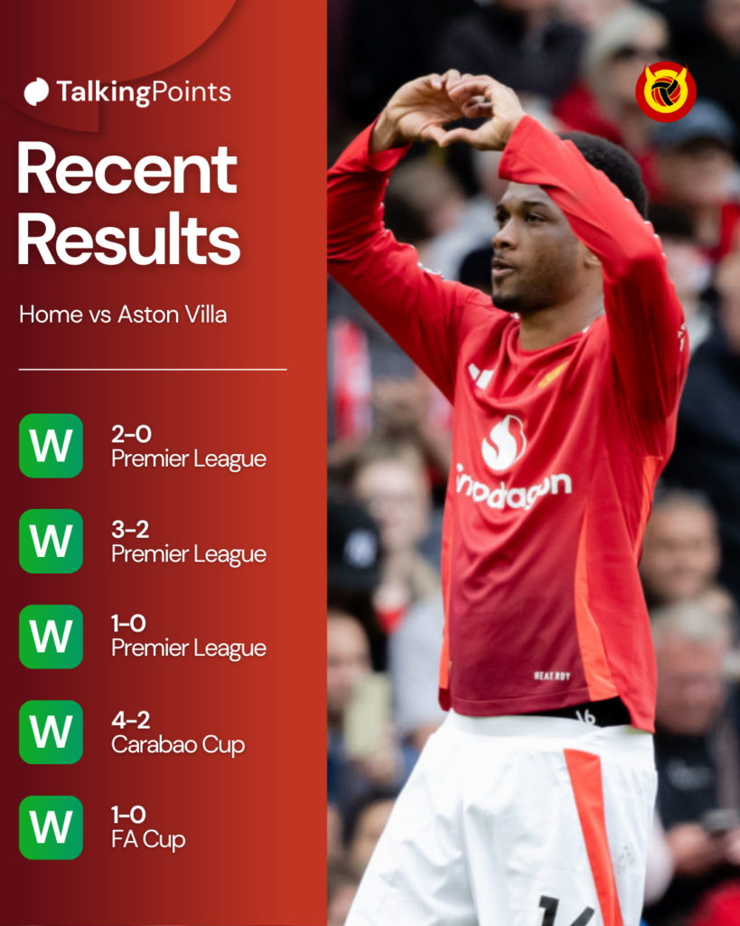 Recent results vs Villa at home