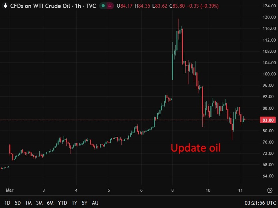 Container ship damaged off UAE, hit by suspected projectile near Strait of Hormuz