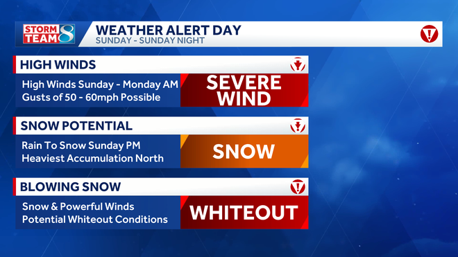 sunday is a weather alert day for high winds and snow﻿