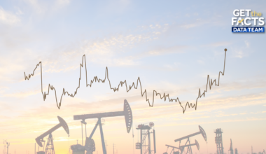 Oil and gas prices explained in 5 charts