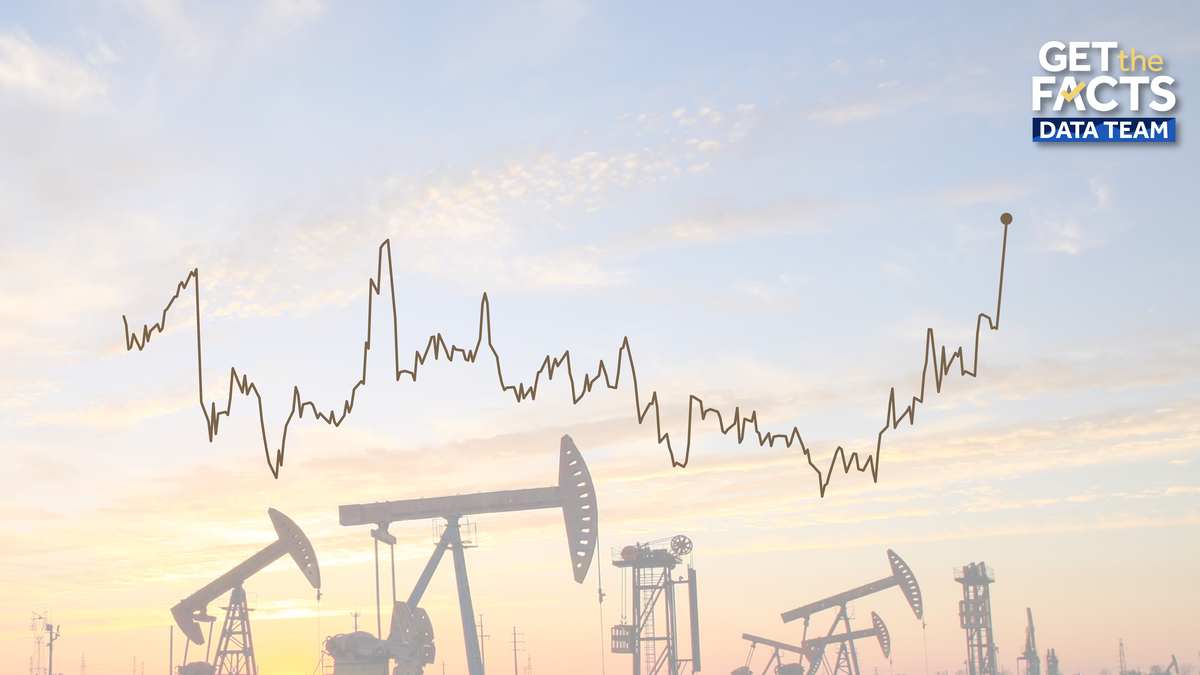 Oil and gas prices explained in 5 charts